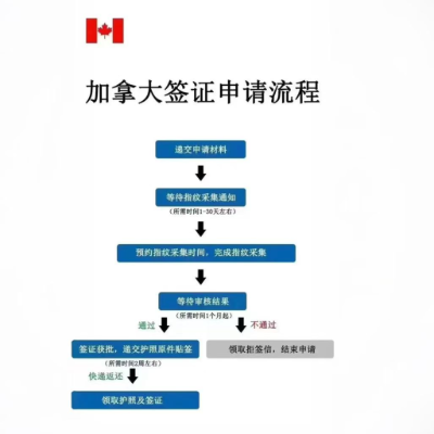 加拿大签证
